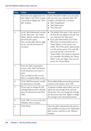 Page 206Remarks
Action
Step
In this 'New Job' window, you can create,
edit, preview, save and print jobs. The
window
 is divided into 3
 sections:
• 'Job 
Composition'
• 'Job 
Information'
• 'Print Preview'
From 

the main application win-
dow ('Jobs'), click 'New' or open
a saved job to display the 'New
Job' 
window.
3
•The default 'Job name' is the name of
the first file you added to the job. You
can 
customize the 'Job name'.
• Every
 job...