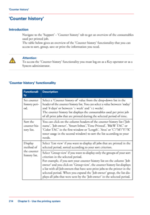 Page 214'Counter history'
Introduction
Navigate to the 'Support' - 'Counter history' tab to get an overview of the consumables
used 
per printed job. The 
table below gives an overview of the 'Counter history' functionality that you can
access 
to sort, group, save or print the information you need.
Attention:
To access the 'Counter history' functionality you must log on as a Key operator or as a
System
 administrator. 'Counter history' functionality
#
Description...