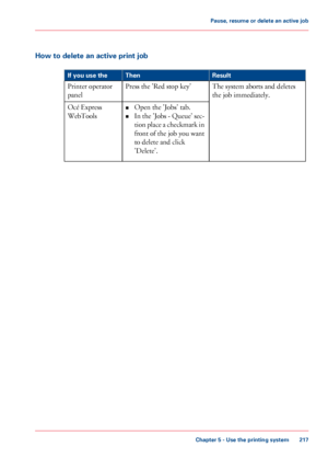 Page 217How to delete an active print job
#
Result
Then
If you use the
The system aborts and deletes
the job
 immediately.
Press the

 'Red stop key'
Printer operator
panel
•Open the

 'Jobs' tab.
• In 

the 'Jobs - Queue' sec-
tion place a checkmark in
front of the job you want
to 
delete and click
'Delete'. Océ 
Express
WebTools Chapter 5
 - Use the printing system 217Pause, resume or delete an active job
Downloaded From ManualsPrinter.com Manuals 