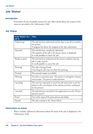 Page 246Job 'Status'
Introduction
Find below the list of possible statuses of a job. More details about the reasons of the
status are
 provided in the 'Information' field.
Job 

'Status' #
Then
If the 'Status' of a
job is:
The 
job has been submitted and the data is not all received by
the printer. A progress
 bar shows the progress of the data submission.
'Submitting'
The 
job has been completely submitted.
The 
position of the job in the printer queue is displayed.
It...