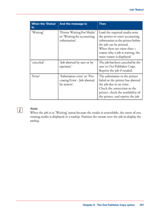 Page 247#
Then
And the message is:
When the 'Status'
is:
Load the required media onto
the printer
 or enter accounting
information 

at the printer before
the job can be printed.
When there

 are 
more than 1
reason 
why a job is waiting, the
main 
reason is displayed.
'Printer 
Waiting For Media'
or 'Waiting for accounting
information'.
'Waiting'
The 
job has been canceled by the
user in Océ 
Publisher Copy.
Reprint the
 job if needed.
'Job

 
aborted by user or by...