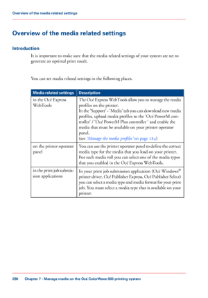 Page 280Overview of the media related settings
Introduction
It is important to make sure that the media related settings of your system are set to
generate an
 optimal print result.
You can

 
set media related settings in the following places. #
Description
Media related settings
The Océ Express WebTools allow you to manage the media
profiles on the printer.
In 

the 'Support' - 'Media' tab you can download new media
profiles, upload media profiles to the 'Océ PowerM con-
troller' /...