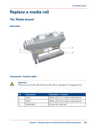 Page 289Replace a media roll
The 'Media drawer'
Illustration Component - function table
Attention:
Only use intact media rolls. Dented media rolls can damage the 'Imaging devices'.
#
Description / Function
Component
Nr
Media roll 3 
or 5 in other media drawers
'Roll' 1
1
Media roll 4 
or 6 in other media drawers
'Roll' 2
2
Carries 
the media roll
'Roll holder' 3
Chapter 7
 - Manage media on the Océ ColorWave 600 printing system 289The 'Media drawer'
Downloaded From...