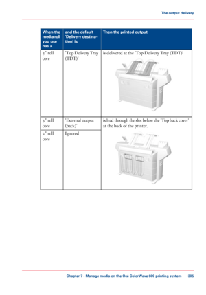 Page 305#
Then the printed output
and the default
'Delivery destina-
tion' is
When the
media roll
you use
has a
is delivered at the 'Top Delivery Tray (TDT)' 'Top Delivery Tray
(TDT)'
3" roll
core
is 
lead through the slot below the 'Top back cover'
at 
the back of the printer. 'External output
(back)'
3" roll
core
Ignored 2" roll
core
Chapter 7
 - Manage media on the Océ ColorWave 600 printing system 305The output delivery
Downloaded From ManualsPrinter.com...