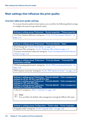 Page 312Main settings that influence the print quality
Overview table print quality settings
To increase the print quality of your system, you can define the following default settings
to configure the system to get optimal results. #
Settings in settings group 'Preferences' - 'System properties' - 'Printer properties'
'Océ 
Print Assistant Behavior' setting (see ‘Set the 'Océ Print Assistant Behavior' ’ on
page 323) #
Settings in settings group 'Preferences' -...