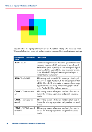 Page 334You can define the input profile if you use the 'Color feel' setting 'Océ enhanced colors'.
The table below gives an overview of the possible input profiles / standardisation settings.
#
Description
Input profile / standardis-
ation
Use this setting to indicate the colour space of a standard
computer monitor. sRGB is the most frequently used
RGB colour space, especially in consumer grade digital
cameras. 
sRGB is acceptable for most consumer applica-
tions. The sRGB design allows easy...