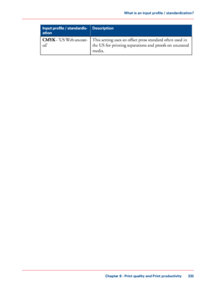 Page 335Description
Input profile / standardis-
ation
This setting uses an offset press standard often used in
the
 US for printing separations and proofs on uncoated
media.
CMYK  - 'US Web uncoat-
ed' Chapter 8
 - Print quality and Print productivity 335What is an input profile / standardization?
Downloaded From ManualsPrinter.com Manuals 