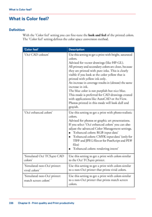 Page 336What is Color feel?
Definition
With the 'Color feel' setting you can fine-tune the look and feel  of the printed colors.
The 
'Color feel' setting defines the color space conversion method. #
Description
'Color feel'
Use this setting to get a print with bright, saturated
colors.
Advised for vector drawings (like HP-GL).
All 

primary and secondary colors are clean, because
they 
are printed with pure inks. This is clearly
visible if
 
you look at the color yellow that is
printed...