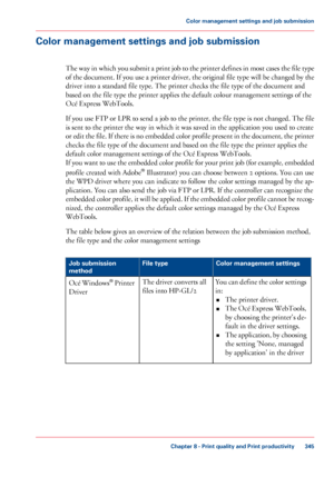 Page 345Color management settings and job submission
The way in which you submit a print job to the printer defines in most cases the file type
of the document. If you use a printer driver, the original file type will be changed by the
driver into a standard file type. The printer checks the file type of the document and
based on
 the file type the printer applies the default colour management settings of the
Océ 
Express WebTools.
If 
you use FTP or LPR to send a job to the printer, the file type is not...