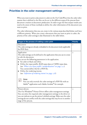 Page 347Priorities in the color management settings
When you want to print a document in color on the Océ ColorWave 600 the color infor-
mation that is defined in the files can be set in the different steps of the process from
document creation
 to document production. In order to get the best output results you
need 

to be aware of these methods to define the color information of the document you
want 
to print.
The color information that you can create in the various steps described below each have
a...