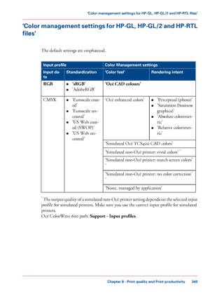 Page 349'Color management settings for HP-GL, HP-GL/2 and HP-RTL
files'
The default settings are emphasized. #
Color Management settings
Input profile
Rendering intent
'Color feel'
Standardization
Input da-
ta
'Océ CAD colours'
•
'sRGB'
• 'AdobeRGB'
RGB
•'Perceptual (photo)'
• 'Saturation (business
graphics)'
• 'Absolute colorimet-
ric'
• 'Relative colorimet-
ric'
'Océ 
enhanced colors'
•
'Euroscale 
coat-
ed'
•...