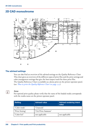 Page 3582D CAD monochrome
The advised settings
You can also 
find an overview of the advised settings on the Quality Reference Chart
This 
chart gives an overview of the different types of print files and the print settings and
color management settings that give 
the best output result for these print files.
The 
Quality Reference Chart is available as a demo print on the printer operator panel.
(see 
‘How to print the Quality Reference Chart’  on page 355)
Note:
For optimal print quality please verify that the...