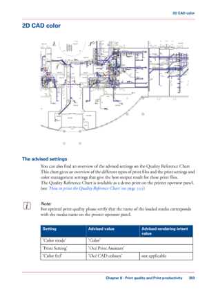 Page 3592D CAD color
The advised settings
You can also 
find an overview of the advised settings on the Quality Reference Chart
This 
chart gives an overview of the different types of print files and the print settings and
color management settings that give 
the best output result for these print files.
The 
Quality Reference Chart is available as a demo print on the printer operator panel.
(see 
‘How to print the Quality Reference Chart’  on page 355)
Note:
For optimal print quality please verify that the name...