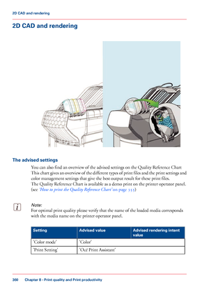 Page 3602D CAD and rendering
The advised settings
You can also 
find an overview of the advised settings on the Quality Reference Chart
This 
chart gives an overview of the different types of print files and the print settings and
color management settings that give 
the best output result for these print files.
The 
Quality Reference Chart is available as a demo print on the printer operator panel.
(see 
‘How to print the Quality Reference Chart’  on page 355)
Note:
For optimal print quality please verify that...