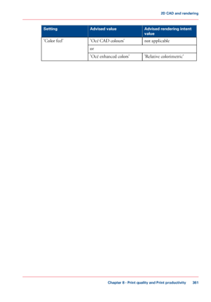 Page 361Advised rendering intent
value
Advised value
Setting
not applicable
'Océ CAD colours'
'Color feel'
or 'Relative colorimetric' 'Océ 
enhanced colors'
Chapter 8
 - Print quality and Print productivity 3612D
 CAD and rendering
Downloaded From ManualsPrinter.com Manuals 