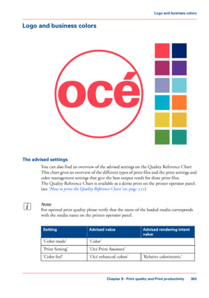 Page 363Logo and business colors
The advised settings
You can also find an overview of the advised settings on the Quality Reference Chart
This 
chart gives an overview of the different types of print files and the print settings and
color management settings that give 
the best output result for these print files.
The 
Quality Reference Chart is available as a demo print on the printer operator panel.
(see 
‘How to print the Quality Reference Chart’  on page 355)
Note:
For optimal print quality please verify...