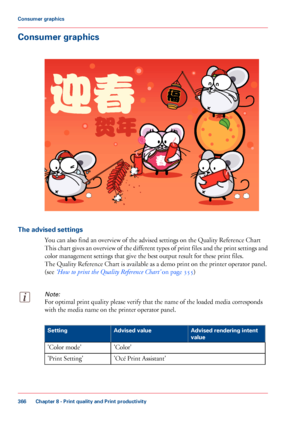 Page 366Consumer graphics
The advised settings
You can also find an overview of the advised settings on the Quality Reference Chart
This 
chart gives an overview of the different types of print files and the print settings and
color management settings that give 
the best output result for these print files.
The 
Quality Reference Chart is available as a demo print on the printer operator panel.
(see 
‘How to print the Quality Reference Chart’  on page 355)
Note:
For optimal print quality please verify that the...