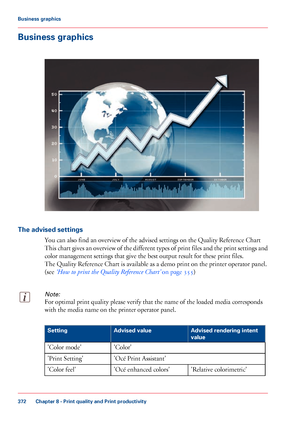 Page 372Business graphics
The advised settings
You can also find an overview of the advised settings on the Quality Reference Chart
This 
chart gives an overview of the different types of print files and the print settings and
color management settings that give 
the best output result for these print files.
The 
Quality Reference Chart is available as a demo print on the printer operator panel.
(see 
‘How to print the Quality Reference Chart’  on page 355)
Note:
For optimal print quality please verify that the...