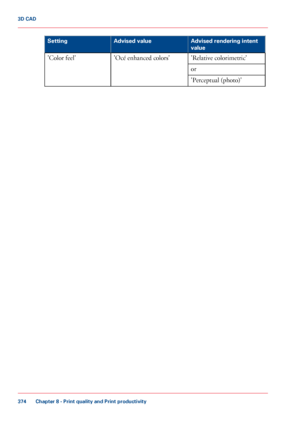 Page 374Advised rendering intent
value
Advised value
Setting
'Relative colorimetric'
'Océ enhanced colors'
'Color feel'
or 'Perceptual (photo)'
Chapter 8
 - Print quality and Print productivity3743D
 CAD
Downloaded From ManualsPrinter.com Manuals 