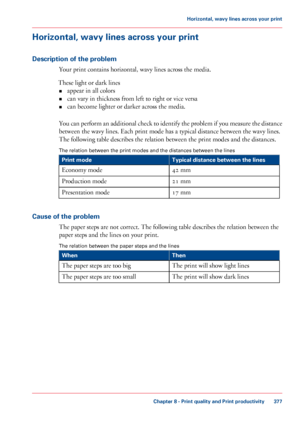 Page 377Horizontal, wavy lines across your print
Description of the problem Your print contains horizontal, wavy lines across the media.
These 
light or dark lines
• appear
 in all colors
• can 
vary in thickness from left to right or vice versa
• can
 
become lighter or darker across the media.
You 
can perform an additional check to identify the problem if you measure the distance
between the wavy lines. Each print mode has a typical distance between the wavy lines.
The

 
following table describes the...