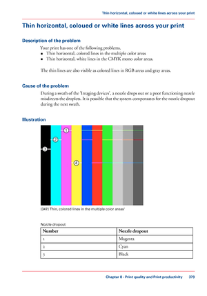 Page 379Thin horizontal, coloued or white lines across your print
Description of the problem
Your print has one of the following problems.• Thin horizontal,
 colored lines in the multiple color areas
• Thin horizontal,

 white lines in the CMYK mono color areas.
The 
thin lines are also visible as colored lines in RGB areas and gray areas.
Cause 
of the problem During a swath of the 'Imaging devices', a nozzle drops out or a poor functioning nozzle
misdirects the droplets. It is possible that the system...