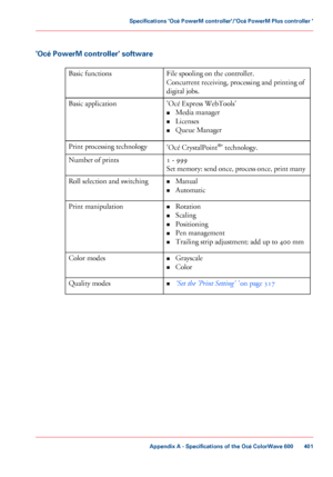 Page 401'Océ PowerM controller' software
#
File spooling on the controller.
Concurrent receiving,  processing and printing of
digital jobs.
Basic functions
'Océ 
Express WebTools'
• Media manager
• Licenses
• Queue 
Manager
Basic application
'Océ 
CrystalPoint®
' technology.
Print processing technology
1
 - 999
Set  memory: send once, process once, print many
Number of prints
•Manual
• Automatic
Roll 
selection and switching
•Rotation
• Scaling
• Positioning
• Pen management
• Trailing...