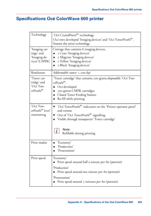 Page 403Specifications Océ ColorWave 600 printer
#
'Océ 
CrystalPoint
®
' technology.
Océ 
own developed 'Imaging devices' and 'Océ TonerPearls ®
'.
Instant
 dry print technology.
Technology
Carriage that

 contains 8 
imaging devices.
• 2
 Cyan 'Imaging devices'
• 2
 Magenta 'Imaging devices'
• 2
 Yellow 'Imaging devices'
• 2
 Black 'Imaging devices'
'Imaging car-
riage' and 'Imaging de-
vices' 

[CMYK]
Addressable raster: 1.200
 dpi...