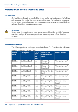 Page 408Preferred Océ media types and sizes
Introduction
Océ machines and media are matched for the best quality and performance. Océ advises
only approved Océ media. You can receive a full list of the Océ media that you can use
in your printer (that includes plain paper, transparent paper, colored papers and different
polyester films) from 
your Océ representative.
Attention:
Do not store the paper in rooms where temperature and humidity are high. Avoid dust
and
 direct sunlight. Wrap unused 
paper in the...