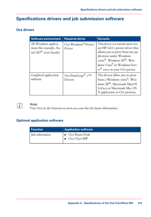 Page 415Specifications drivers and job submission software
Océ drivers
#
Remarks
Required driver
Software environment
This driver is a mixed raster-vec-
tor HP-GL/2 printer driver that
allows you to print from any ap-
plication under Windows
2000®
, Windows XP ®
, Win-
dows 
Vista ®
 or Windows Serv-
er ®
 
2003 to your Océ printer.
Océ Windows
®
 Printer
Driver
All Windows applica-
tions 

(for example, Au-
toCAD ®
 
2000 family)
The 
drivers allow you to print
from 
a Windows 2000 ®
, Win-
dows 
XP ®
,...