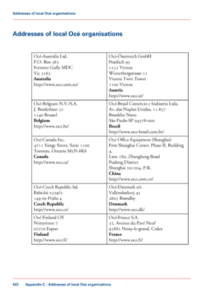 Page 422Addresses of local Océ organisations
#
Océ-Österreich GmbH
Postfach 95
1233 Vienna
Wienerbergstrasse 11
Vienna Twin

 Tower
1100
 Vienna
Austria
http://www.oce.at/
Océ-Australia Ltd.
P.O. 
Box 363
Ferntree Gully  MDC
Vic

 
3165
Australia
http://www.oce.com.au/
Océ-Brasil Comércio e Indústria Ltda.
Av. das

 Nações Unidas, 11.857
Brooklin

 Novo
São 
Paulo-SP 04578-000
Brazil
http://www.oce-brasil.com.br/
Océ-Belgium N.V./S.A.
J. Bordetlaan 32
1140
 Brussel
Belgium
http://www.oce.be/
Océ 
Office...