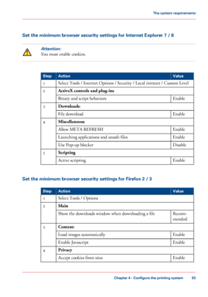 Page 93Set the minimum browser security settings for Internet Explorer 7 / 8Attention:
You must enable cookies.
#
Value
Action
Step
Select Tools / Internet Options / Security / Local intranet / Custom Level
1
ActiveX 

controls and plug-ins
2
Enable
Binary and script behaviors
Downloads :
3
Enable
File 
download
Miscellaneous
4
Enable
Allow 
META REFRESH
Enable
Launching applications and unsafe files
Disable
Use 
Pop-up blocker
Scripting
5
Enable
Active 
scripting
Set the minimum browser security settings for...