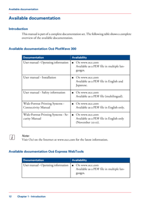 Page 12Available documentation
Introduction
This manual is part of a complete documentation set. The following table shows a complete
overview of the available documentation.
Available documentation Océ PlotWave 300
#
AvailabilityDocumentation
■On www.oce.com
Available as a PDF file in multiple lan-
guages.
User manual - Operating information
■On www.oce.com
Available as a PDF file in English and
Japanese.
User manual - Installation
■On www.oce.com
Available as a PDF file (multilingual).
User manual - Safety...