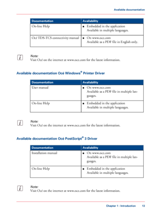 Page 13AvailabilityDocumentation
■Embedded in the application
Available in multiple languages.
On-line Help
■On www.oce.com
Available as a PDF file in English only.
Océ TDS-TCS connectivity manual
Note:
Visit Océ on the internet at www.oce.com for the latest information.
Available documentation Océ Windows® Printer Driver
#
AvailabilityDocumentation
■On www.oce.com
Available as a PDF file in multiple lan-
guages.
User manual
■Embedded in the application
Available in multiple languages.
On-line Help
Note:
Visit...