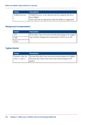 Page 132DescriptionValues
'Folded line/text' is the advised value for originals that have
been folded.
Lines and text are optimized, while the folds are suppressed.
'Folded line/text'
'Background compensation'
#
DescriptionValues
If you select 'Auto' the system decides depending on the original
type whether background compensation will be on or off.
'On'
'Off'
'Auto'
'Lighter/darker'
#
DescriptionValues
Increase this value if you want your printed...