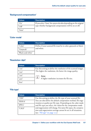 Page 137'Background compensation'
#
DescriptionValues
If you select 'Auto' the system decides depending on the original
type whether background compensation will be on or off.
'On'
'Off'
'Auto'
'Color mode'
#
DescriptionValues
Define if your scanned file must be in color, grayscale or black-
and-white.
'Color'
'Grayscale'
'Black-and-white'
'Resolution (dpi)'
#
DescriptionValues
Use this setting to define the resolution of the scanned...