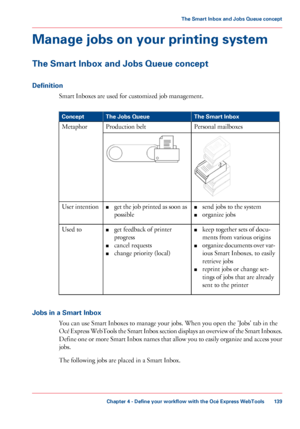 Page 139Manage jobs on your printing system
The Smart Inbox and Jobs Queue concept
Definition
Smart Inboxes are used for customized job management.
#
The Smart InboxThe Jobs QueueConcept
Personal mailboxesProduction beltMetaphor
■send jobs to the system
■organize jobs
■get the job printed as soon as
possible
User intention
■keep together sets of docu-
ments from various origins
■organize documents over var-
ious Smart Inboxes, to easily
retrieve jobs
■reprint jobs or change set-
tings of jobs that are already...