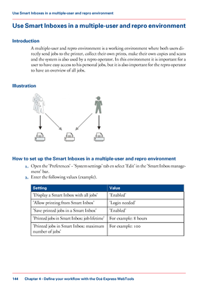 Page 144Use Smart Inboxes in a multiple-user and repro environment
Introduction
A multiple-user and repro environment is a working environment where both users di-
rectly send jobs to the printer, collect their own prints, make their own copies and scans
and the system is also used by a repro operator. In this environment it is important for a
user to have easy access to his personal jobs, but it is also important for the repro operator
to have an overview of all jobs.
Illustration
How to set up the Smart...