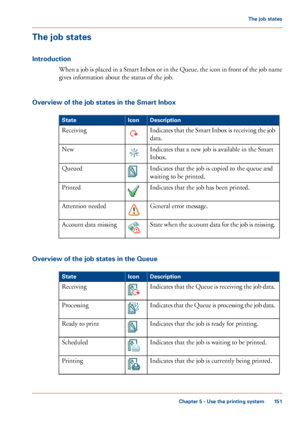 Page 151The job states
Introduction
When a job is placed in a Smart Inbox or in the Queue, the icon in front of the job name
gives information about the status of the job.
Overview of the job states in the Smart Inbox
#
DescriptionIconState
Indicates that the Smart Inbox is receiving the job
data.
Receiving
Indicates that a new job is available in the Smart
Inbox.
New
Indicates that the job is copied to the queue and
waiting to be printed.
Queued
Indicates that the job has been printed.Printed
General error...