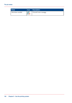 Page 152DescriptionIconState
General error message.Attention needed
Chapter 5 - Use the printing system
152
The job states
Downloaded From ManualsPrinter.com Manuals 