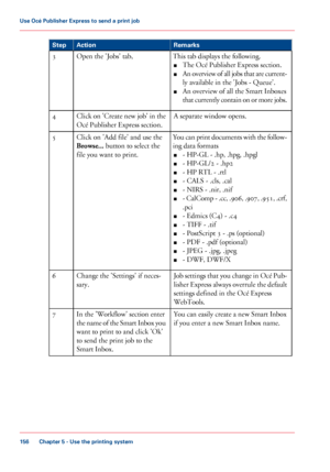 Page 156RemarksActionStep
This tab displays the following.
■The Océ Publisher Express section.
■An overview of all jobs that are current-
ly available in the 'Jobs - Queue'.
■An overview of all the Smart Inboxes
that currently contain on or more jobs.
Open the 'Jobs' tab,3
A separate window opens.Click on 'Create new job' in the
Océ Publisher Express section.
4
You can print documents with the follow-
ing data formats
■- HP-GL - .hp, .hpg, .hpgl
■- HP-GL/2 - .hp2
■- HP RTL - .rtl
■- CALS...