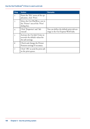 Page 160RemarksActionStep
From the 'File' menu of the ap-
plication, click 'Print'.
2
Select the Océ PlotWave 300 in
the 'Printer' area of the 'Print'
dialog box.
3
You can define the default print job set-
tings in the Océ Express WebTools.
Click 'Properties' and 'Ad-
vanced'.
4
Activate the Océ Job Ticket to
overrule the default values for
the job settings.
5
Check and change the Printer
Features settings if necessary.
6
Click 'OK' to send the print job...