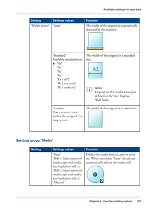 Page 181FunctionSettings valuesSetting
The width of the original is automatically
detected by the scanner.
'Auto''Width detect'
The width of the original is a standard
size.
Note:
Depend on the media series you
defined in the Océ Express
WebTools
'Standard'
Available standard sizes:
■'A0'
'A1'
'A2'
'A3'
'E+ (36")'
'B1 (707 mm)'
'B2 (19.69 in)'
The width of the original is a custom size.'Custom'
You can enter a size
within...