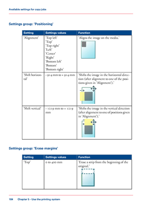 Page 184Settings group: 'Positioning'
#
FunctionSettings valuesSetting
'Aligns the image on the media.''Top left'
'Top'
'Top right'
'Left'
'Center'
'Right'
'Bottom left'
'Bottom'
'Bottom right'
'Alignment'
'Shifts the image in the horizontal direc-
tion (after alignment to one of the posi-
tions given in 'Alignment').'
- 914 mm to + 914 mm'Shift horizon-
tal'
'Shifts the image in the...