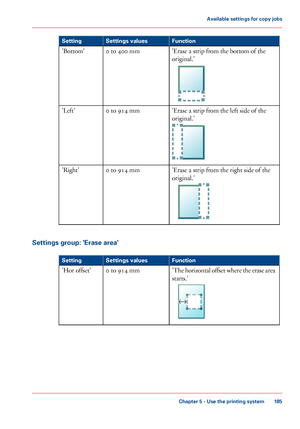 Page 185FunctionSettings valuesSetting
'Erase a strip from the bottom of the
original.'
0 to 400 mm'Bottom'
'Erase a strip from the left side of the
original.'
0 to 914 mm'Left'
'Erase a strip from the right side of the
original.'
0 to 914 mm'Right'
Settings group: 'Erase area'
#
FunctionSettings valuesSetting
'The horizontal offset where the erase area
starts.'
0 to 914 mm'Hor offset'
Chapter 5 - Use the printing system
185
Available...