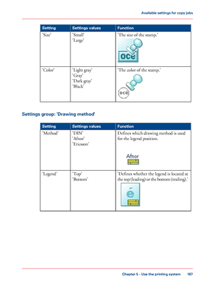 Page 187FunctionSettings valuesSetting
'The size of the stamp.''Small'
'Large'
'Size'
'The color of the stamp.''Light gray'
'Gray'
'Dark gray'
'Black'
'Color'
Settings group: 'Drawing method'
#
FunctionSettings valuesSetting
Defines which drawing method is used
for the legend position.
'DIN'
'Afnor'
'Ericsson'
'Method'
'Defines whether the legend is located at
the top (leading) or the...