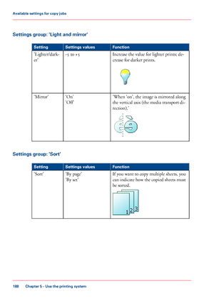 Page 188Settings group: 'Light and mirror'
#
FunctionSettings valuesSetting
Increase the value for lighter prints; de-
crease for darker prints.
-5 to +5'Lighter/dark-
er'
'When 'on', the image is mirrored along
the vertical axis (the media transport di-
rection).'
'On'
'Off'
'Mirror'
Settings group: 'Sort'
#
FunctionSettings valuesSetting
If you want to copy multiple sheets, you
can indicate how the copied sheets must
be sorted.
'By page'...