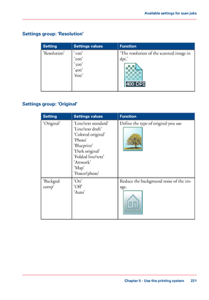 Page 221Settings group: 'Resolution'
#
FunctionSettings valuesSetting
'The resolution of the scanned image in
dpi.'
'100'
'200'
'300'
'400'
'600'
'Resolution'
Settings group: 'Original'
#
FunctionSettings valuesSetting
Define the type of original you use'Line/text standard'
'Line/text draft'
'Colored original'
'Photo'
'Blueprint'
'Dark original'
'Folded line/text'
'Artwork'...