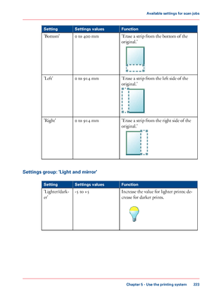 Page 223FunctionSettings valuesSetting
'Erase a strip from the bottom of the
original.'
0 to 400 mm'Bottom'
'Erase a strip from the left side of the
original.'
0 to 914 mm'Left'
'Erase a strip from the right side of the
original.'
0 to 914 mm'Right'
Settings group: 'Light and mirror'
#
FunctionSettings valuesSetting
Increase the value for lighter prints; de-
crease for darker prints.
-5 to +5'Lighter/dark-
er'
Chapter 5 - Use the printing system...