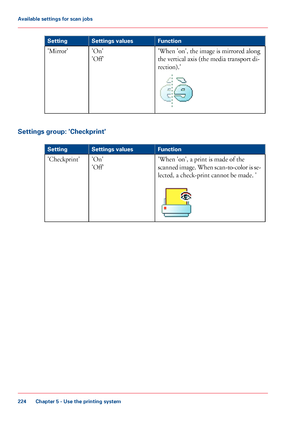 Page 224FunctionSettings valuesSetting
'When 'on', the image is mirrored along
the vertical axis (the media transport di-
rection).'
'On'
'Off'
'Mirror'
Settings group: 'Checkprint'
#
FunctionSettings valuesSetting
'When 'on', a print is made of the
scanned image. When scan-to-color is se-
lected, a check-print cannot be made. '
'On'
'Off'
'Checkprint'
Chapter 5 - Use the printing system
224
Available settings for scan jobs...