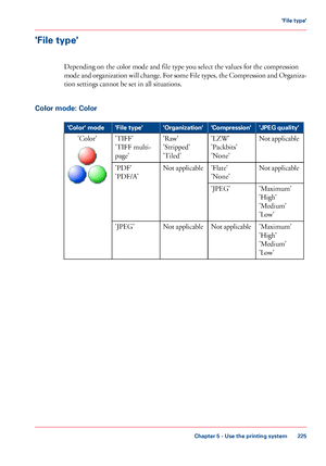 Page 225'File type'
Depending on the color mode and file type you select the values for the compression
mode and organization will change. For some File types, the Compression and Organiza-
tion settings cannot be set in all situations.
Color mode: Color
#
'JPEG quality''Compression''Organization''File type''Color' mode
Not applicable'LZW'
'Packbits'
'None'
'Raw'
'Stripped'
'Tiled'
'TIFF'
'TIFF multi-...